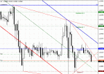 eurusdh1(0).gif