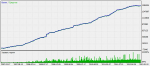 TesterGraphReport2013.02.02.png