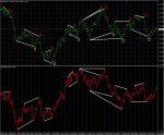 Divergences_SintesiFX_EURUSD_H41.jpg