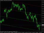 aud usd h4 07.02.2013.gif