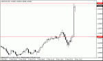 usdcad.gif