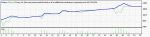 StrategyTester-EAMaus-NZDUSD-H1-1month.gif