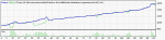 StrategyTester-EAMaus-USDCHF-H1-2010.gif