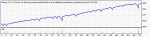 StrategyTester-ForexSkylineEA-USDJPY-H4-2009.gif