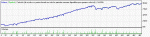 StrategyTester-EATupoy-GBPUSD-M15-2009.gif