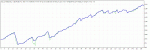 TesterGraph.gif