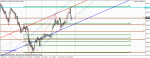 gbpjpy h4.gif