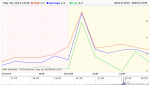 RVD Markets - ECN.GBPUSD.Real-Spread.Thu, 28 Mar 2013 16:38:00 GMT-Fri, 29 Mar 2013 00:13:00 GMT.png