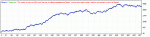 3ema_2Stoch-eurusd-m1.gif