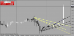 usdcad-h1-nord-group-investments.png