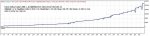 Blog 2013 04 14 20-17 FST 1 16 GBPUSD MA=H1 RSI=15 Risk 1-100.JPG