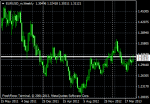 eurusd_mweekly.png