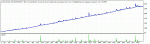 TesterGraph1.gif