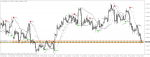 eurusd-h4-roboforex.png