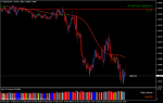 eurusd-m5-e-global-trade.png