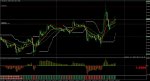 gbpusd-m15-alpari-limited.jpg