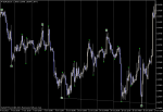 eurusd-h1-sunbird-trading-limited.png