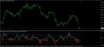 Dynamic zone value chart - choosable symbol & alert & arrows.jpg