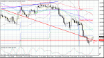 eurgbp4h3006.gif