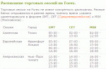 Расписание торг-сессий на Форекс.GIF