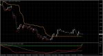 Profit indicator with arrows and stoploss 5_Complete.jpg