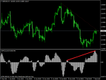 gbpusd-h4-upme-group-ltd.png