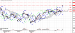 technical_eurusd_05_03-2014.png