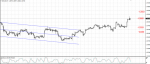 fundamental_eurusd_05_03-2014.png