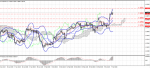 technical_eurusd_05_03-2014.png