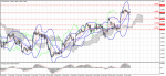 technical_eurusd_05_03-2014.png