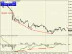 nzdusd-m15.png