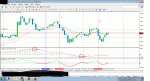 Сигнал MACD.gif