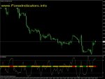 Forex-Indicaror-rsx-nrp-coronforex.jpg