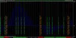 eurusd-m15-rvd-тест.png