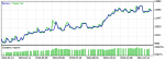 TesterGraphReport2011802l11.png