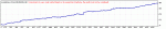 TesterGraph.gif