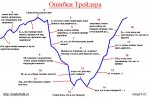 Ошибки трейдера.jpg