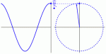 phasor.gif