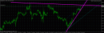 eurusd m15.gif