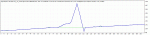 TesterGraph.gif