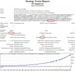 test eurusd 2001-2015mm.jpg