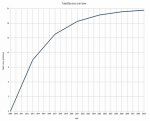 inflation-rate-of-bitcoin-630x505.png