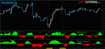 fisher-indicator-with-m11.gif