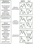 Tablitsa-tipov-divergentsiy-na-foreks.png