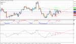 EURUSDH4RSI.png