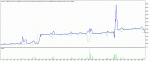 TesterGraph (нефть).gif