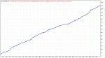 TesterGraph1.gif