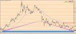 [XAUUSD,Daily] 2015-11-12 22.22.02.jpg