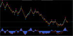 True Fractals Level TT + Renko.png