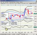 torgovlja-forex-protiv-trenda-01.jpg